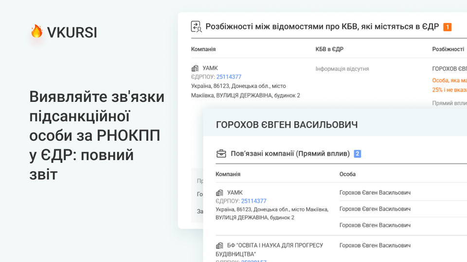 Зв'язки підсанкційної фізособи: як перевірити та сформувати звіт на основі пошуку за РНОКПП у ЄДР