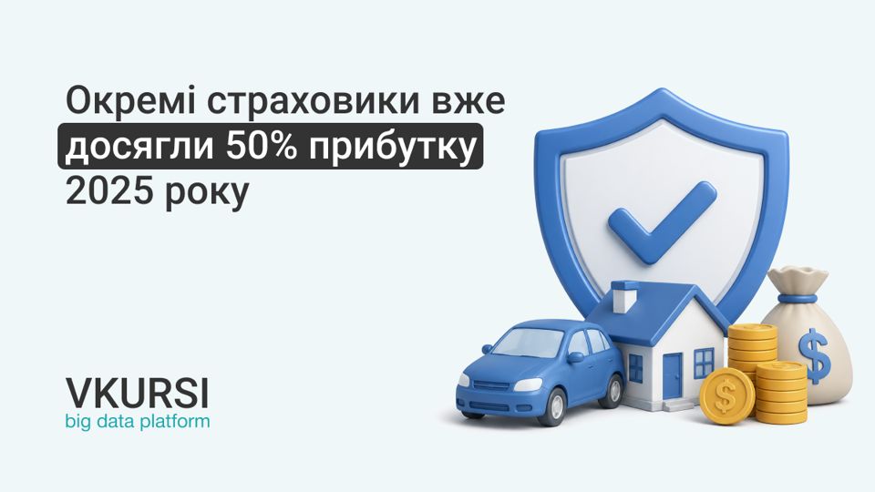 Прибуток значимих страховиків перевищив 1 млрд грн у І кварталі 2026 року: хто показав найкращу динаміку