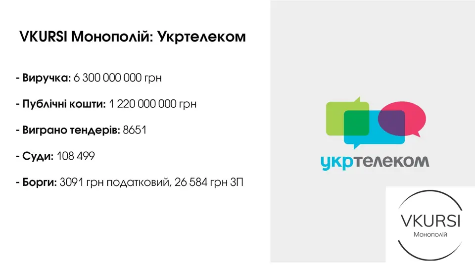Vkursi монополій: Укртелеком