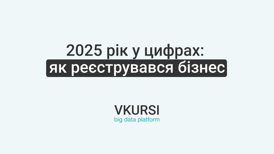 Реєстрація компаній і ФОП в Україні у 2025 році: що показує динаміка