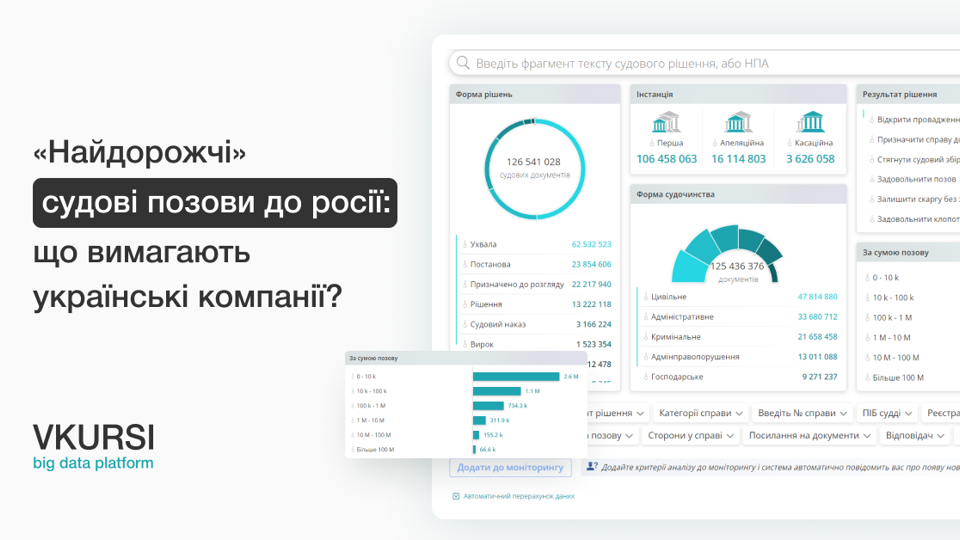 «Найдорожчі» судові позови до росії: що вимагають українські компанії