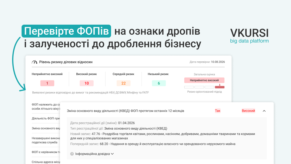 VKURSI автоматизувала перевірку ФОП на ознаки дропів і дроблення бізнесу
