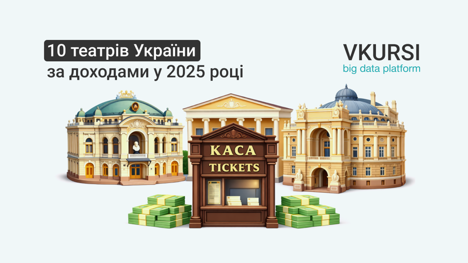 Від «Кабаре» до «Макбет» і «Конотопської відьми»: українські театри, які збирають мільйони