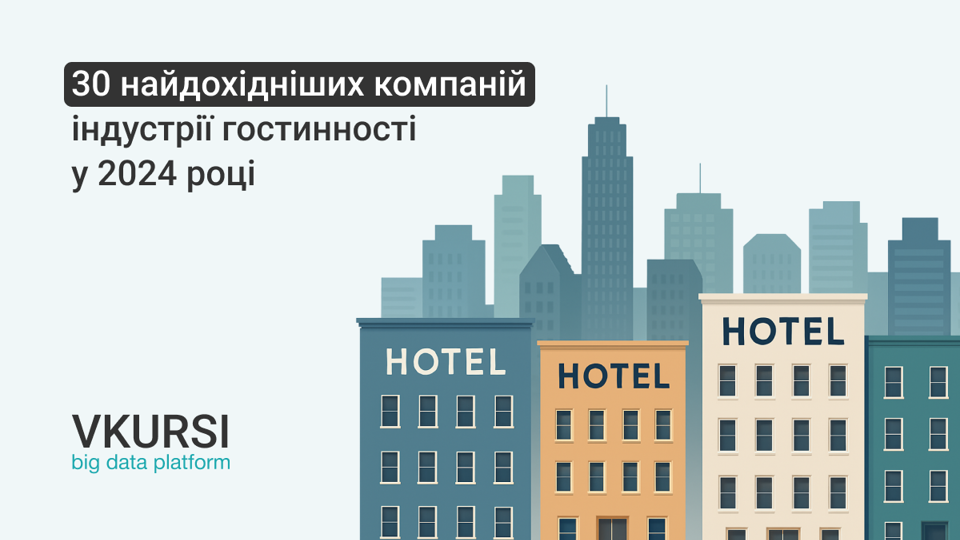 За три роки дохід галузі готельного бізнесу збільшився у 5 разів: дослідження VKURSI