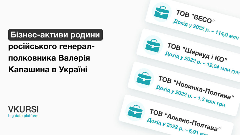 Родичі російського генерала отримали у 2022 році 135 млн грн доходу в Україні