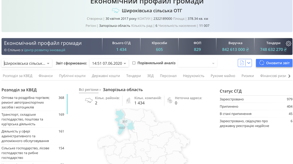 Новий продукт для аналізу економіки громад!