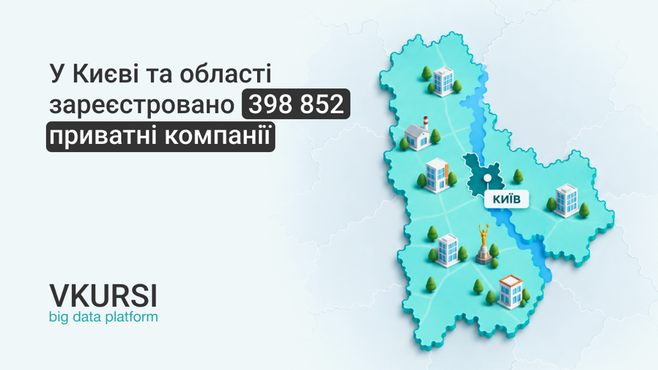 Майно під воєнним ризиком: у Києві та області 14,5 тисячі компаній мають нерухомість
