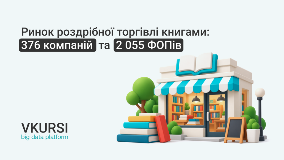 Книгарням компенсуватимуть оренду: доходи галузі роздрібної торгівлі книгами перевищили 1 млрд грн, але збитки зросли майже вдвічі