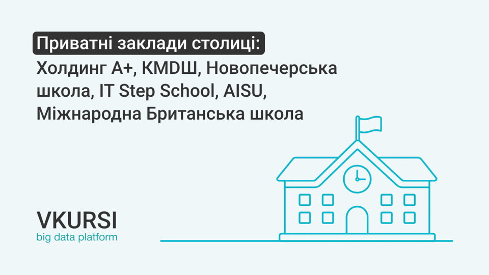 VKURSI дослідили, кому належать та скільки заробляють приватні школи Києва