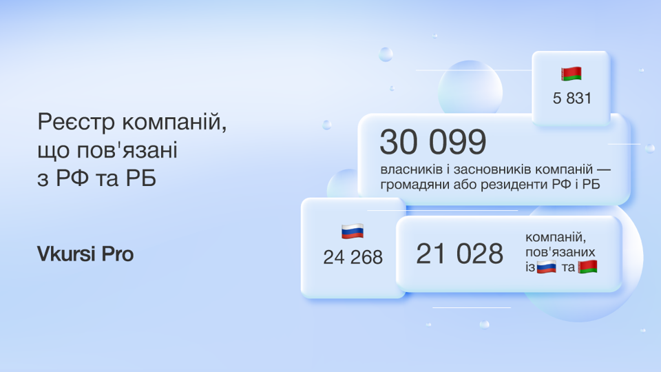 Реєстр компаній, пов’язаних з РФ та РБ