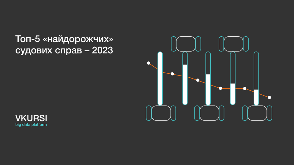 Топ-5 «найдорожчих» судових справ-2023