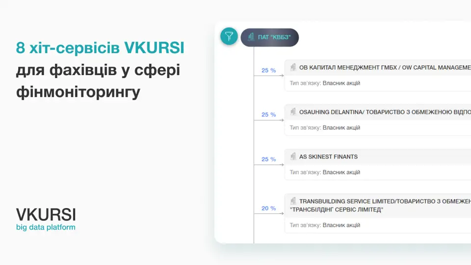 8 сервісів і можливостей для фінансового моніторингу на VKURSI