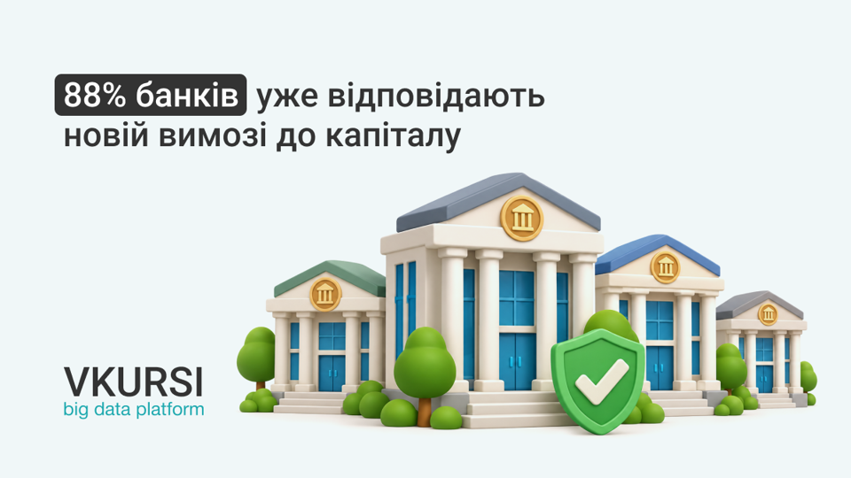 Нові вимоги до капіталу банків: семи установам сукупно потрібно 302 млн грн до нового мінімуму
