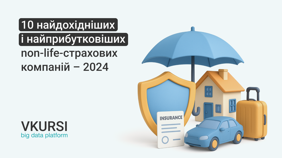 VKURSI дослідили non-life-страхування: у топі за прибутком у 2024 – UNIQA, ARX та ІНГО, за доходом – Арсенал Страхування, ТАС і VUSO