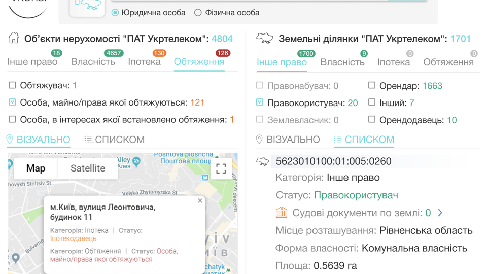 VKURSI ВІДКРИВАЄ ТА ВІЗУАЛІЗУЄ ДАНІ РЕЄСТРУ НЕРУХОМОСТІ