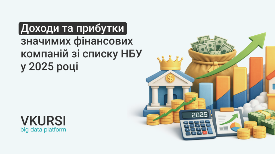 Значимі фінансові компанії зі списку НБУ задекларували 5 млрд грн прибутку та 69 млрд грн доходу у 2025 році