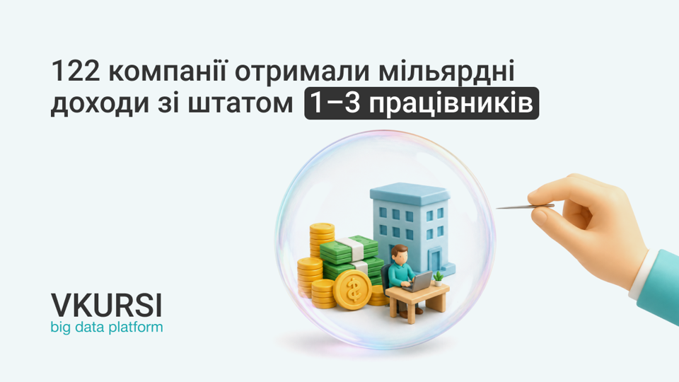 Від холдингів до потенційних оболонок: хто отримує мільярди з одним працівником