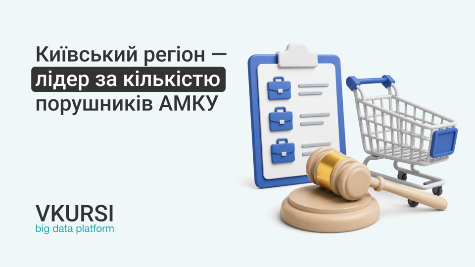 2 857 компаній у «чорному списку» АМКУ: найбільше компаній серед торговельних та будівельних компаній