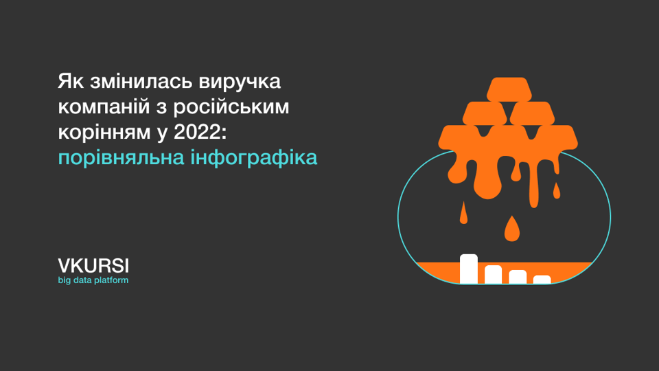 Як змінилась виручка найдохідніших компаній з російським корінням після початку великої війни