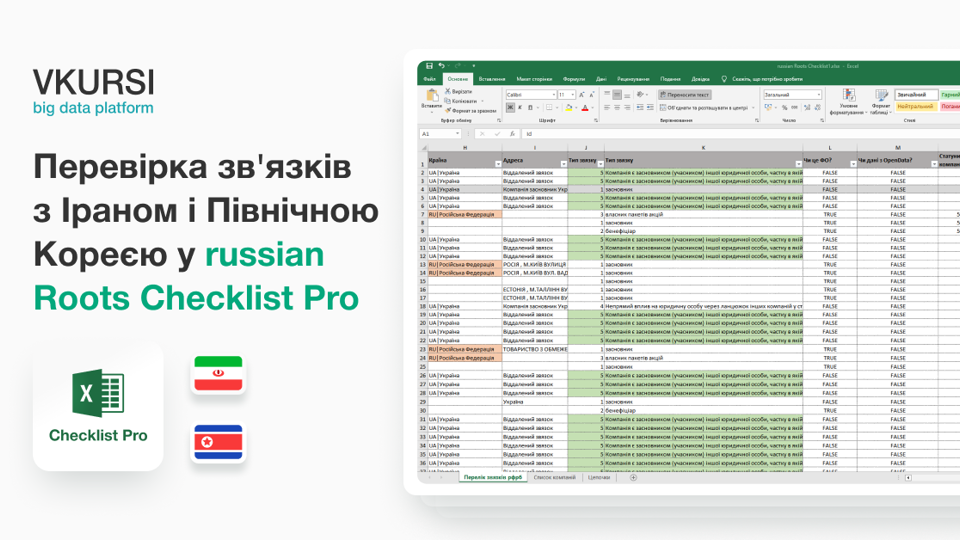 Перевірити зв'язки клієнтів і контрагентів з Іраном і Північною Кореєю відтепер можна у russian Roots Checklist Pro