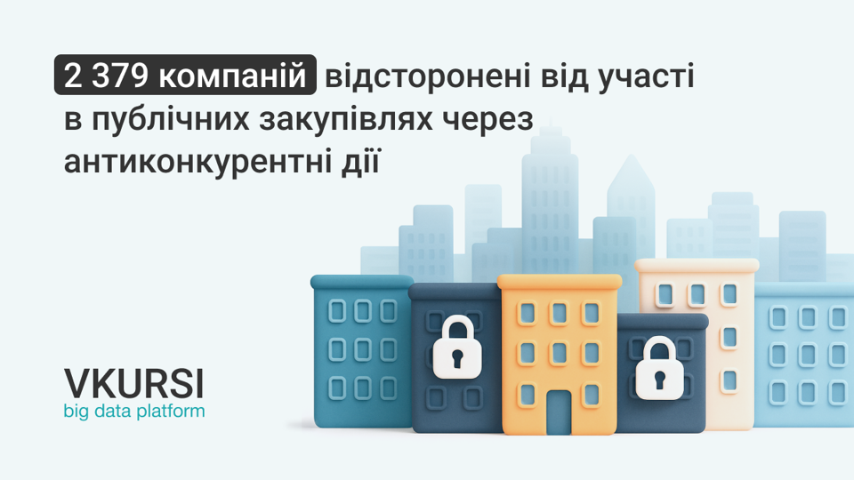 Понад 2000 компаній перебувають у «чорному списку» АМКУ: найбільше – у Києві та Харківській області