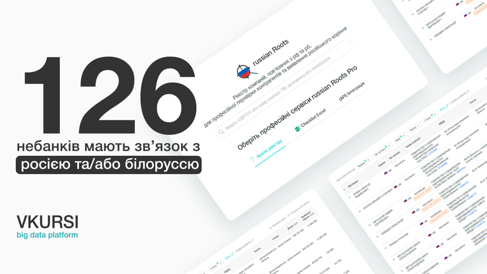 126 компаній небанківського фінансового ринку пов'язані з рф або рб