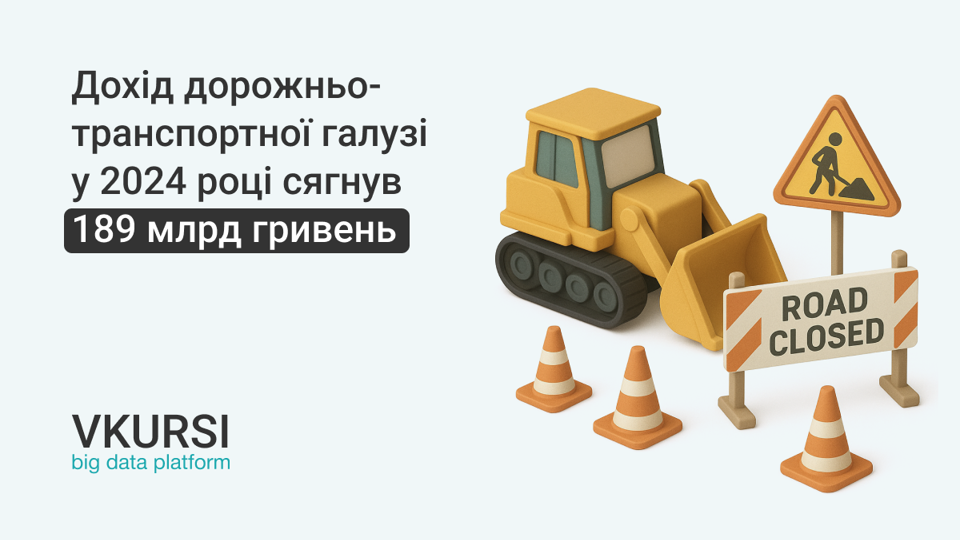 Дохід дорожньо-транспортної галузі з початку повномасштабного вторгнення зріс у 3,5 рази та сягнув 189 млрд грн у 2024 році
