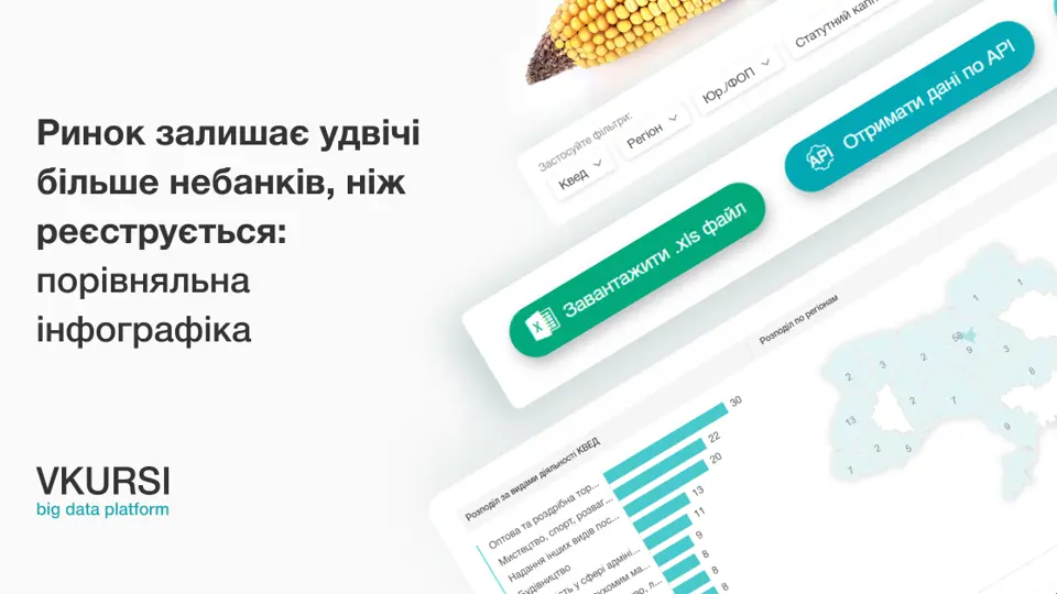 Упродовж весни 2023 року зареєстрували 9884 нових юридичних особи, з них 92 – небанки