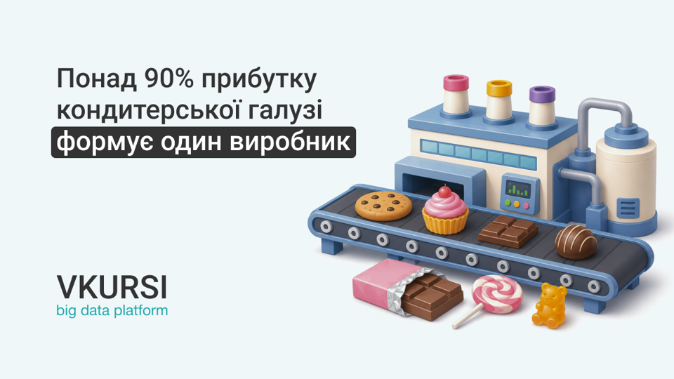Солодкий бізнес: хто знімає вершки на кондитерському ринку України в умовах війни та дорогого какао