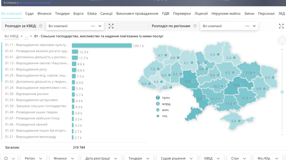 На платформі Vkursi відновлено роботу Державного реєстру речових прав на нерухоме майно (ДРРП)