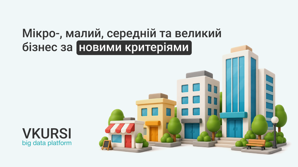 Критерії малого, середнього і великого підприємства 2026: нові вимоги та поділ бізнесу